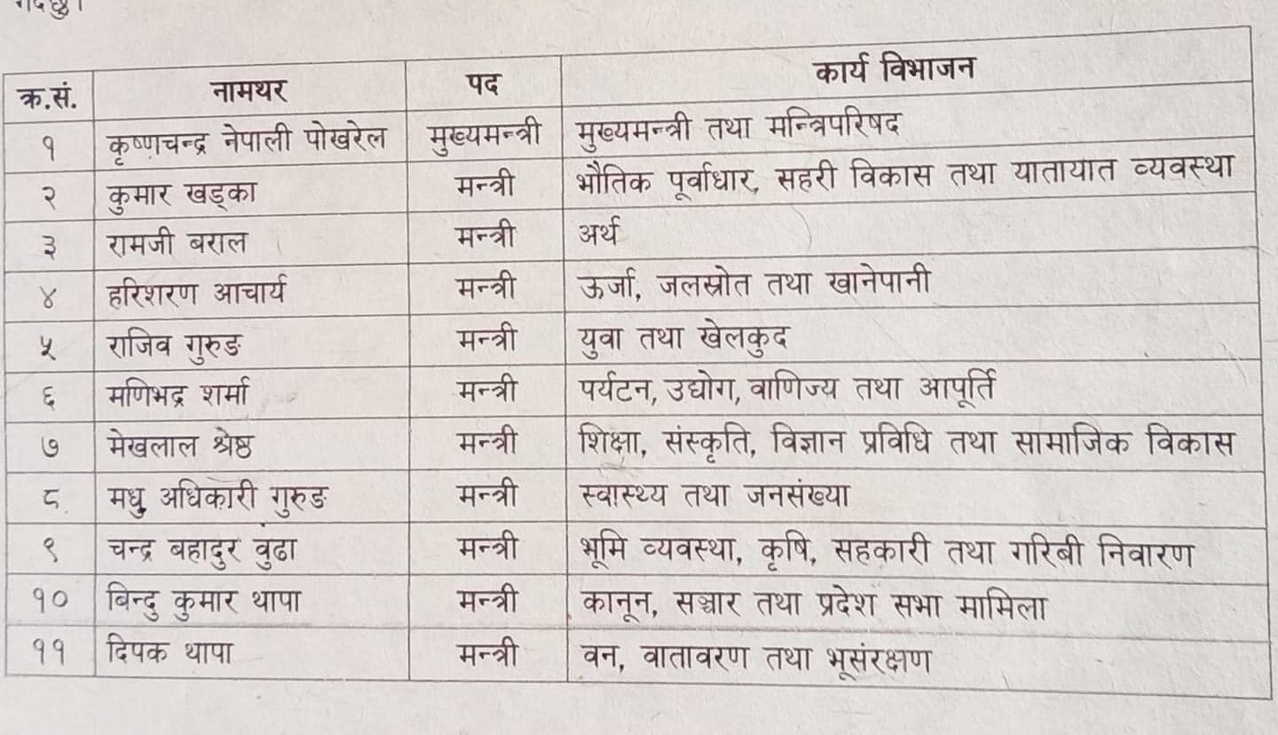 gandaki mantri mandal
