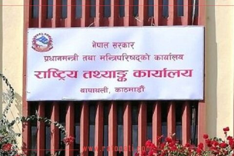 देशभरिका अस्पतालको सर्वेक्षण गरिँदै