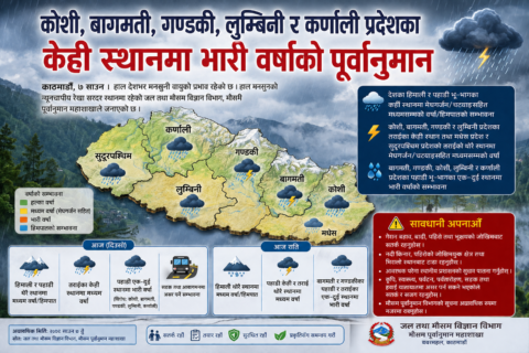 कोशी, बागमती, गण्डकी, लुम्बिनी र कर्णाली प्रदेशका केही स्थानमा भारी वर्षाको पूर्वानुमान