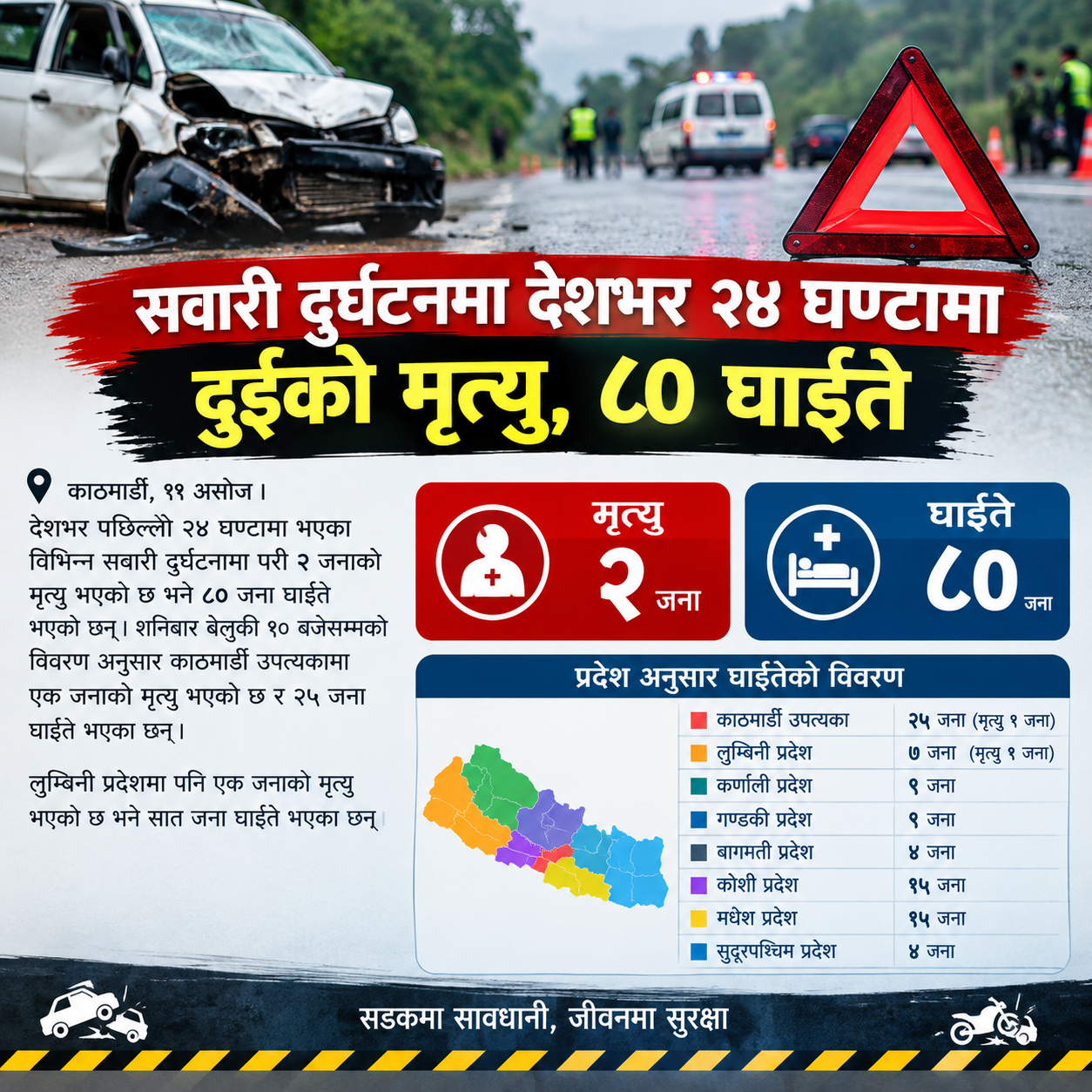 सवारी दुर्घटनमा देशभर २४ घण्टामा दुईको मृत्यु, ८० घाइते